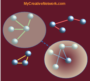 Logo for MyCreativeNetwork.com